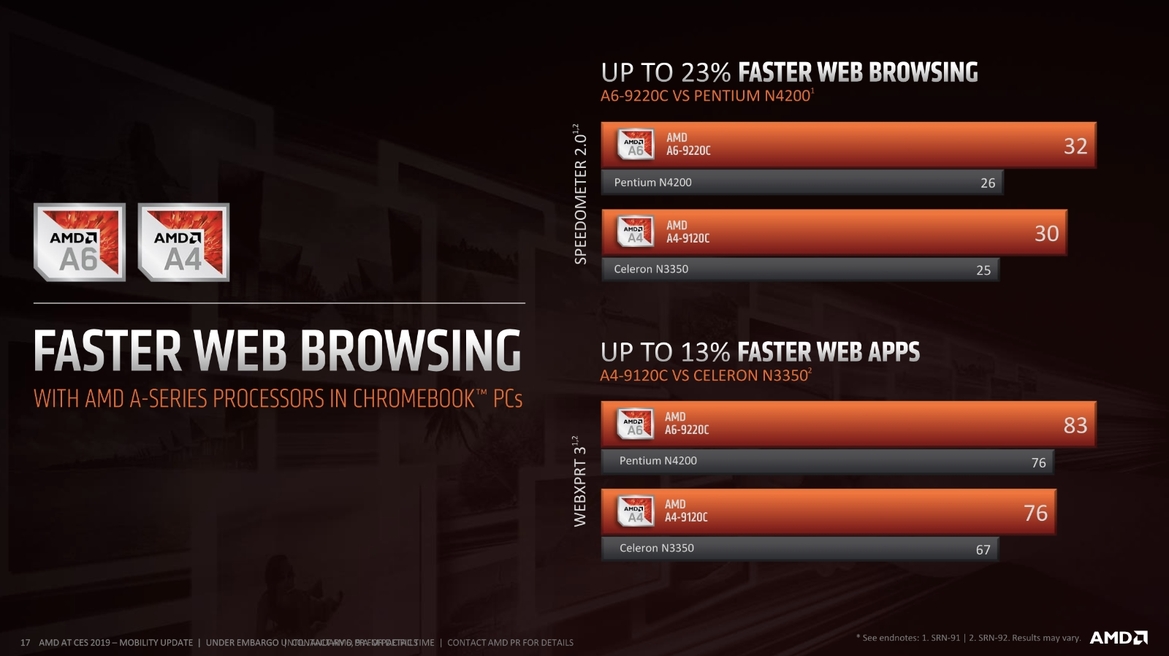 AMD Delivers 2nd Gen Ryzen 3000 Mobile CPUs To Battle Intel In The Laptop Arena