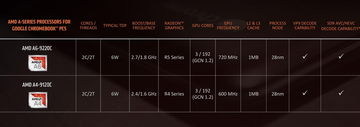 AMD Delivers 2nd Gen Ryzen 3000 Mobile CPUs To Battle Intel In The Laptop Arena