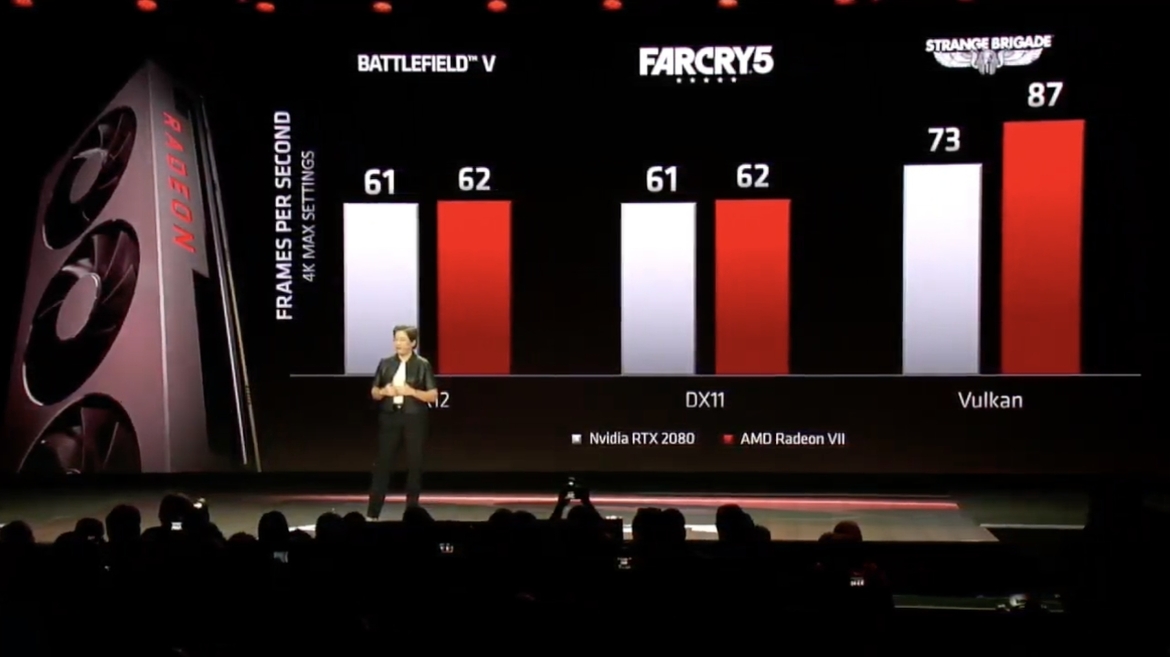 AMD Announces 7nm Radeon VII High-End Gaming GPU With 16GB HBM2 Shipping February 7