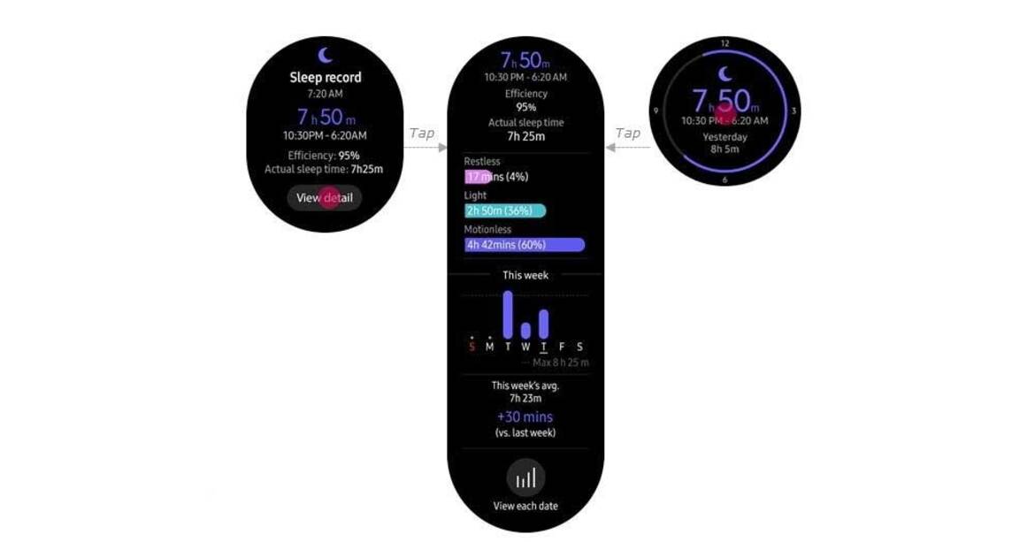 Samsung Gear S3 And Gear Sport Value Pack Brings Key Health And Navigation Updates