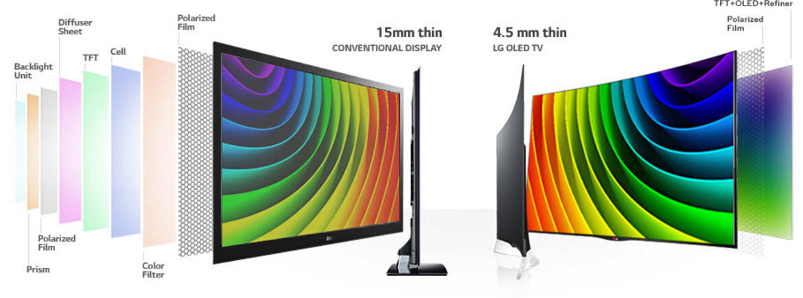 QLED Versus OLED, What To Expect From Samsung’s 4K And 8K TVs