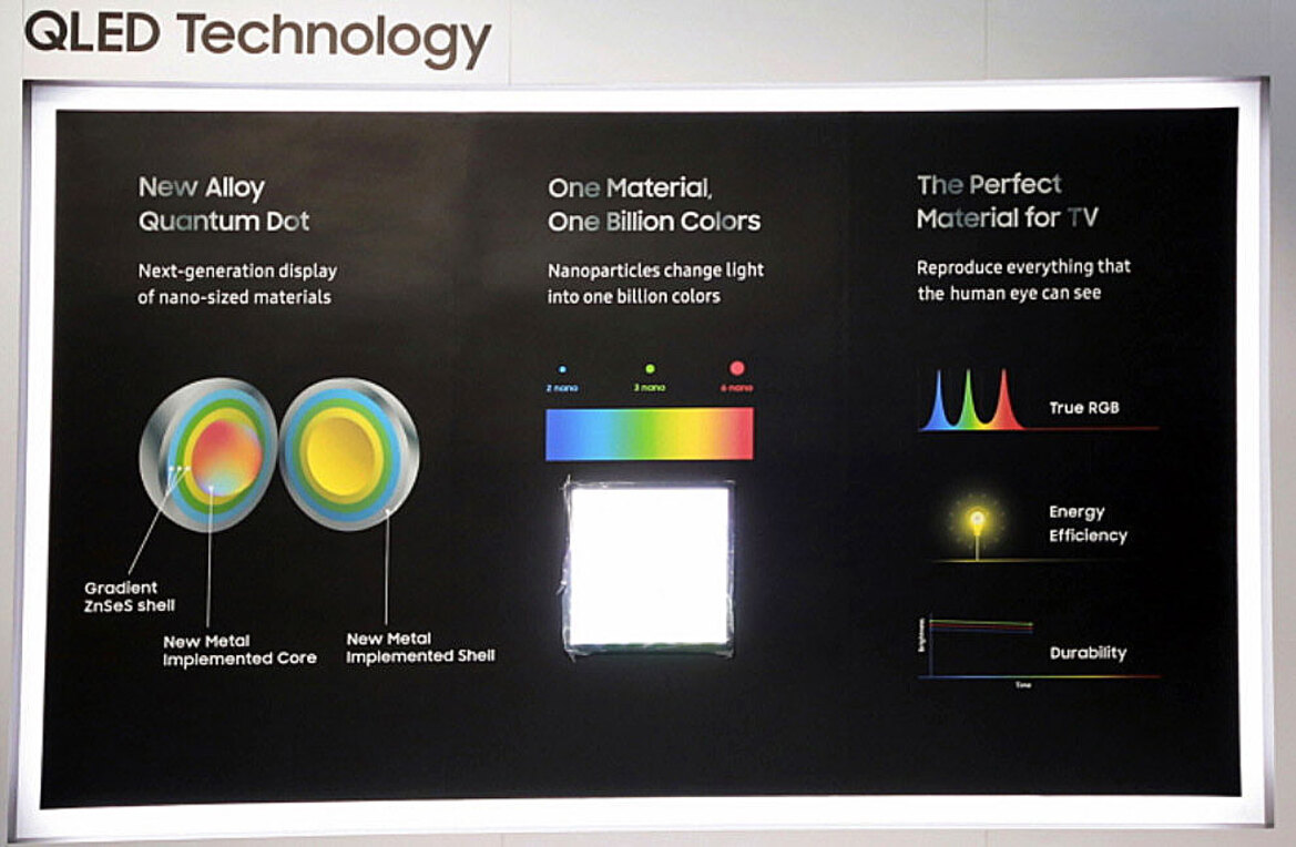 QLED Versus OLED, What To Expect From Samsung’s 4K And 8K TVs