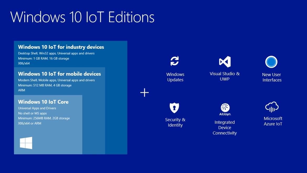 Windows 10 IoT Core Machines Vulnerable To Crippling Remote Hijacking Trojan