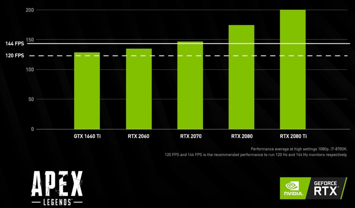 Powerful PCs Proven To Help Players Dominate In Battle Royale Games Like Apex Legends