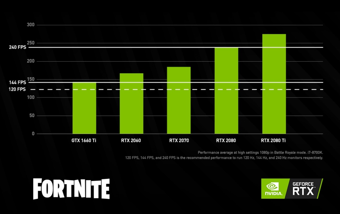 Powerful PCs Proven To Help Players Dominate In Battle Royale Games Like Apex Legends