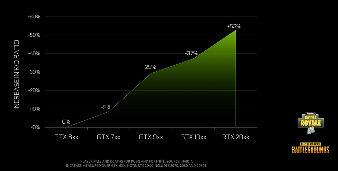 Powerful PCs Proven To Help Players Dominate In Battle Royale Games Like Apex Legends