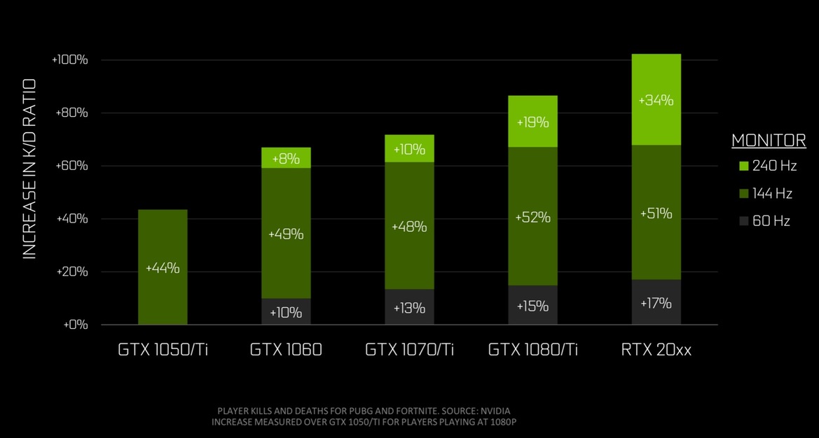 Powerful PCs Proven To Help Players Dominate In Battle Royale Games Like Apex Legends