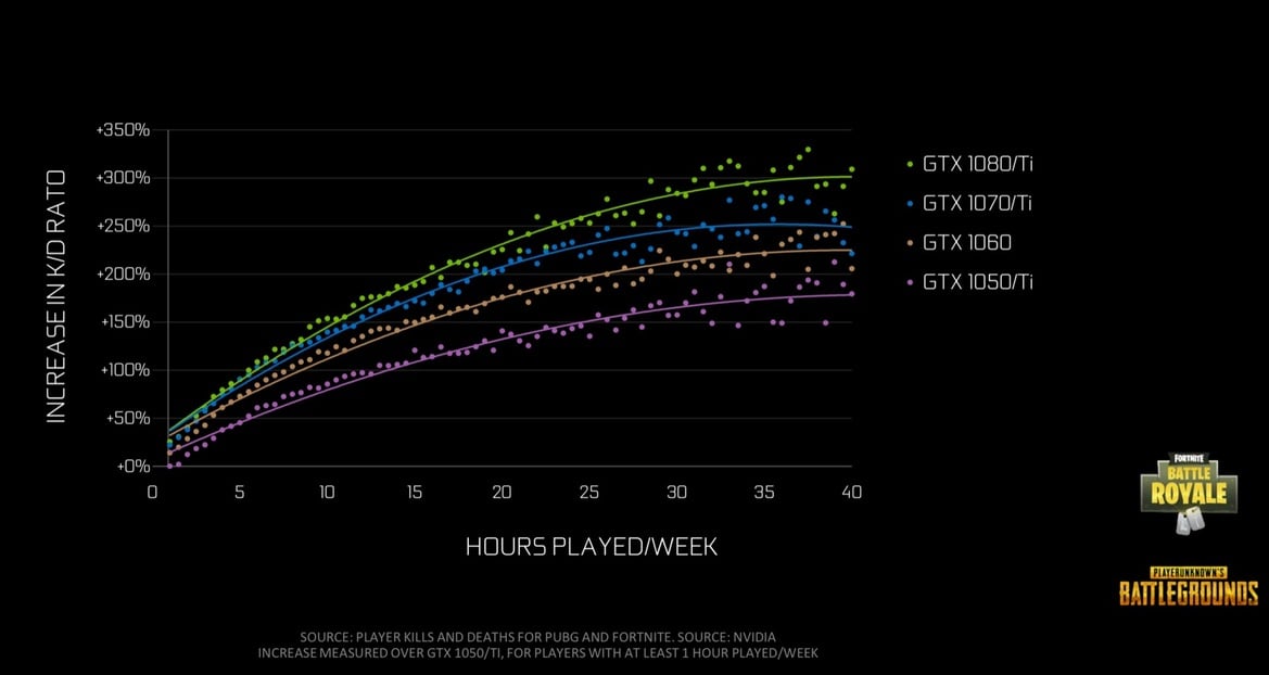 Powerful PCs Proven To Help Players Dominate In Battle Royale Games Like Apex Legends