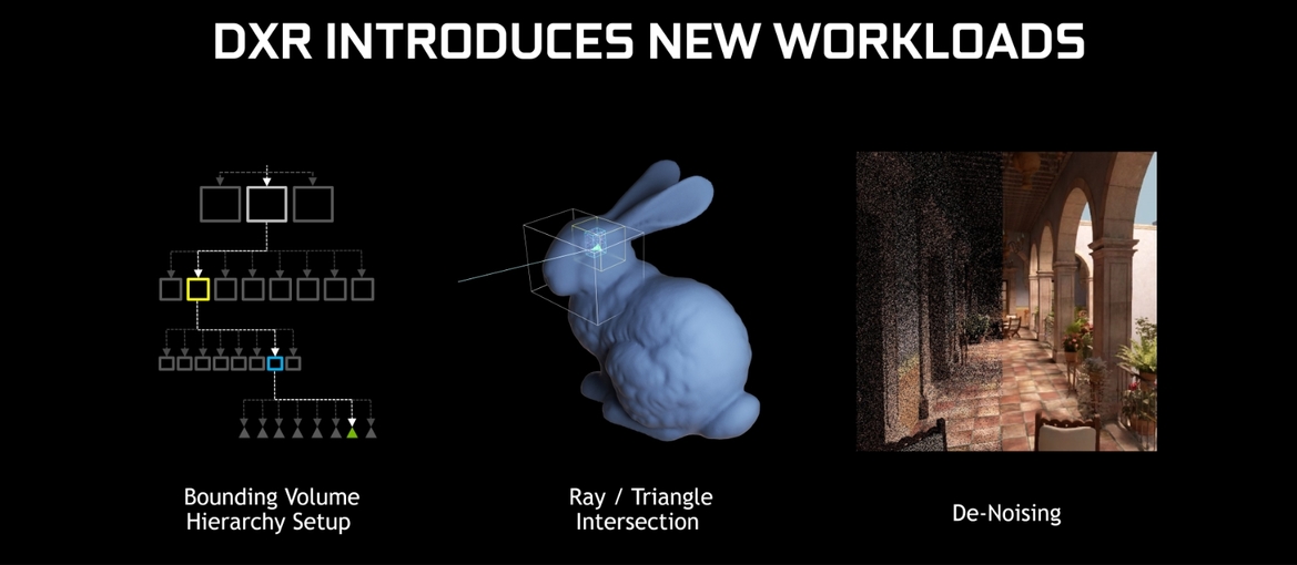 NVIDIA Pascal And Turing GeForce GTX GPUs To Gain Ray Tracing Support WIth April Driver Update