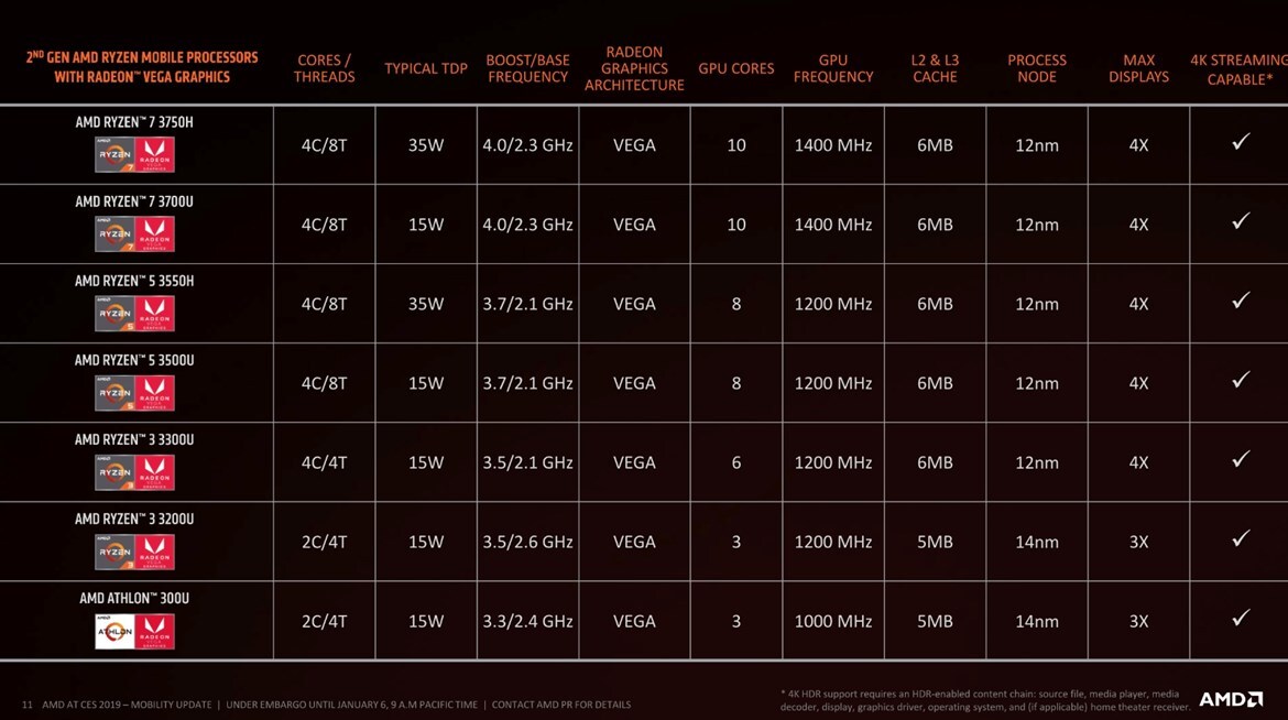 ASUS Packs AMD Ryzen 3000 CPUs And GTX 1660 Ti Into ROG, TUF Gaming Laptops