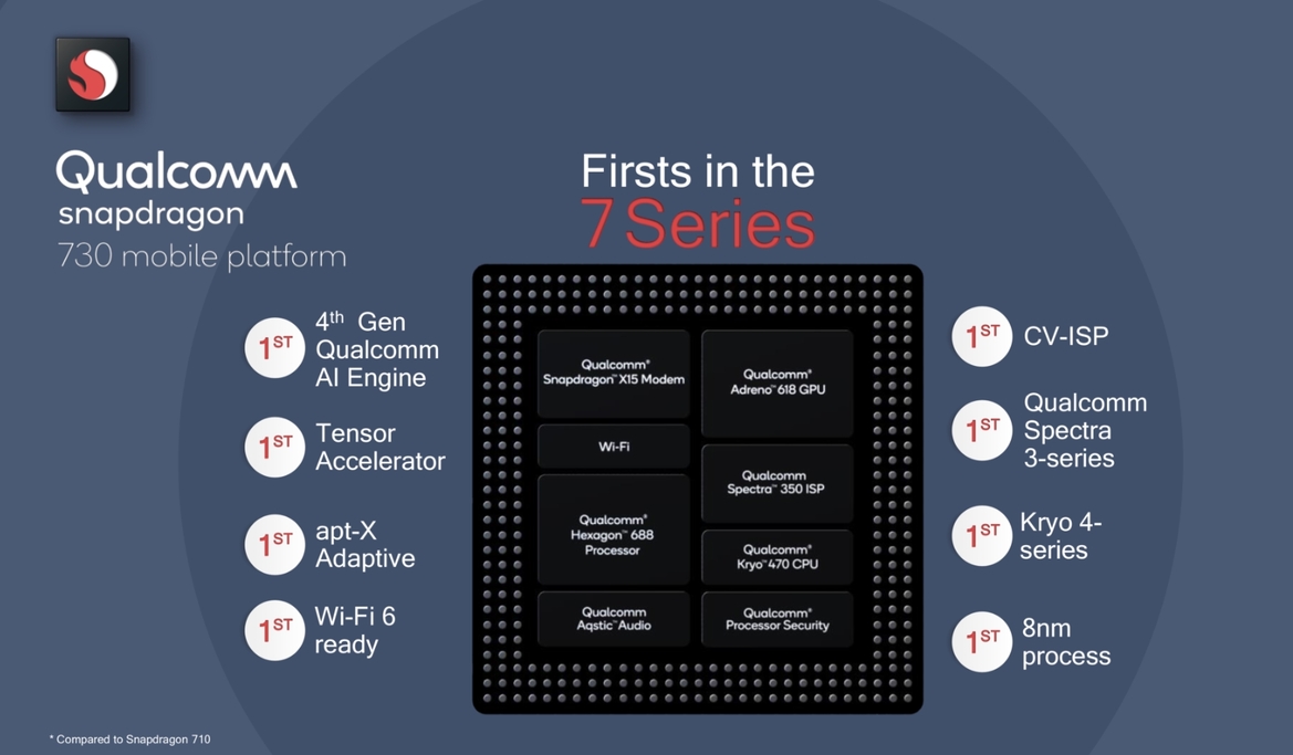 Snapdragon 730G Elite Gamer Chip Leads Qualcomm's AI Infused Mid-Range Mobile Platform Refresh