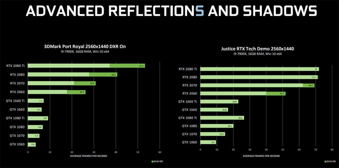 NVIDIA Releases Drivers For DXR On GeForce GTX, New Demos And What To Expect For Performance