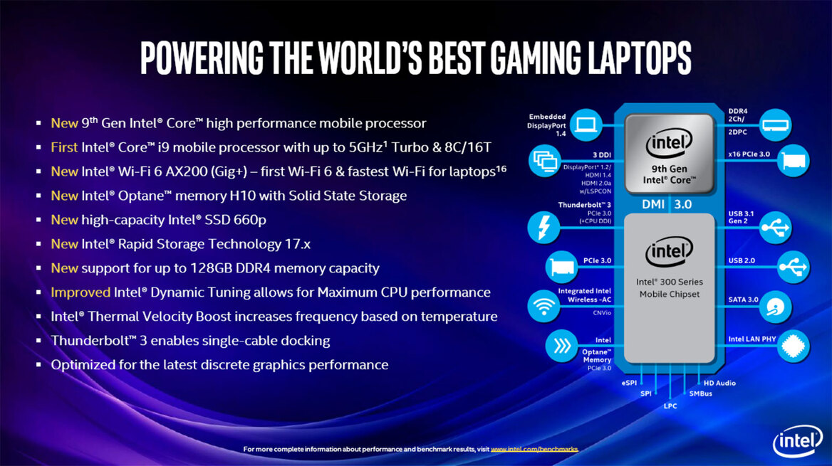 Intel Launches New 9th Gen Mobile CPUs Punctuated By 8-Core Chips, WiFi 6 And A Desktop Refresh