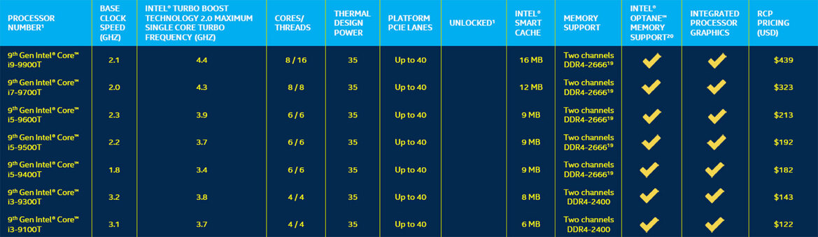 Intel Launches New 9th Gen Mobile CPUs Punctuated By 8-Core Chips, WiFi 6 And A Desktop Refresh