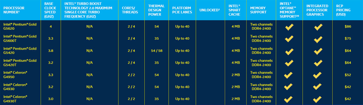 Intel Launches New 9th Gen Mobile CPUs Punctuated By 8-Core Chips, WiFi 6 And A Desktop Refresh