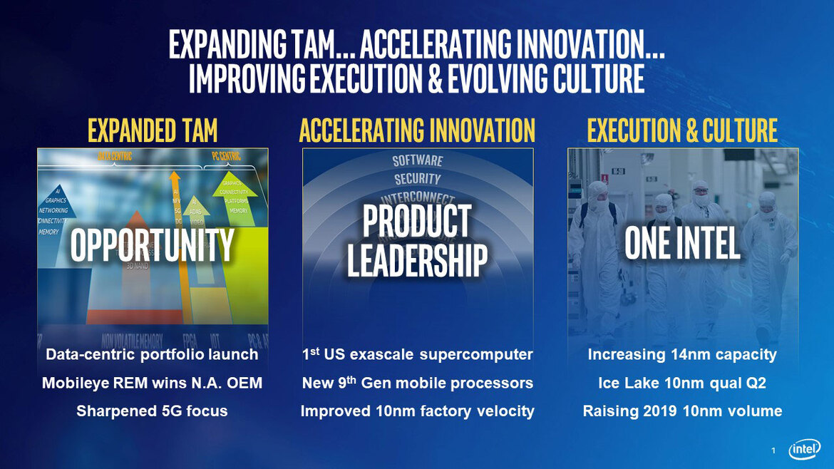 Intel Ramps-Up Additional 10nm Ice Lake CPU Production With Devices On Shelves For The Holidays