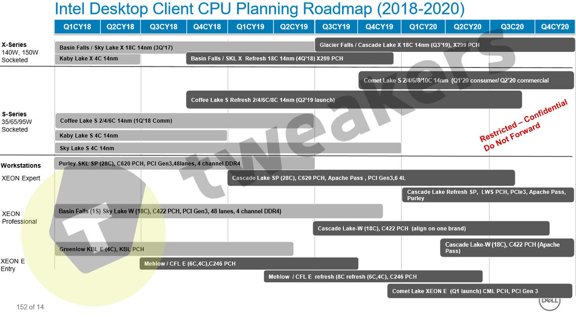 Comet Lake-S 10-Core Desktop CPUs Confirmed For Q1 2020 In Latest Intel Roadmap Leak