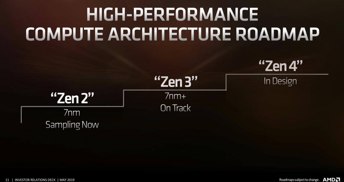 Third-Gen Ryzen Threadripper Zen 2 CPUs Mysteriously Vanish From AMD's 2019 Roadmap