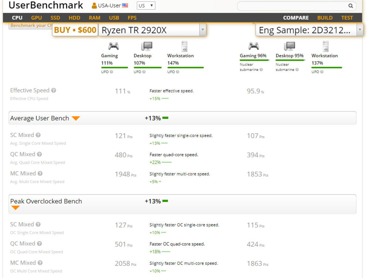 AMD Ryzen 3000 12-Core Zen 2 CPU Benchmark Leak Shows Modest IPC Gains