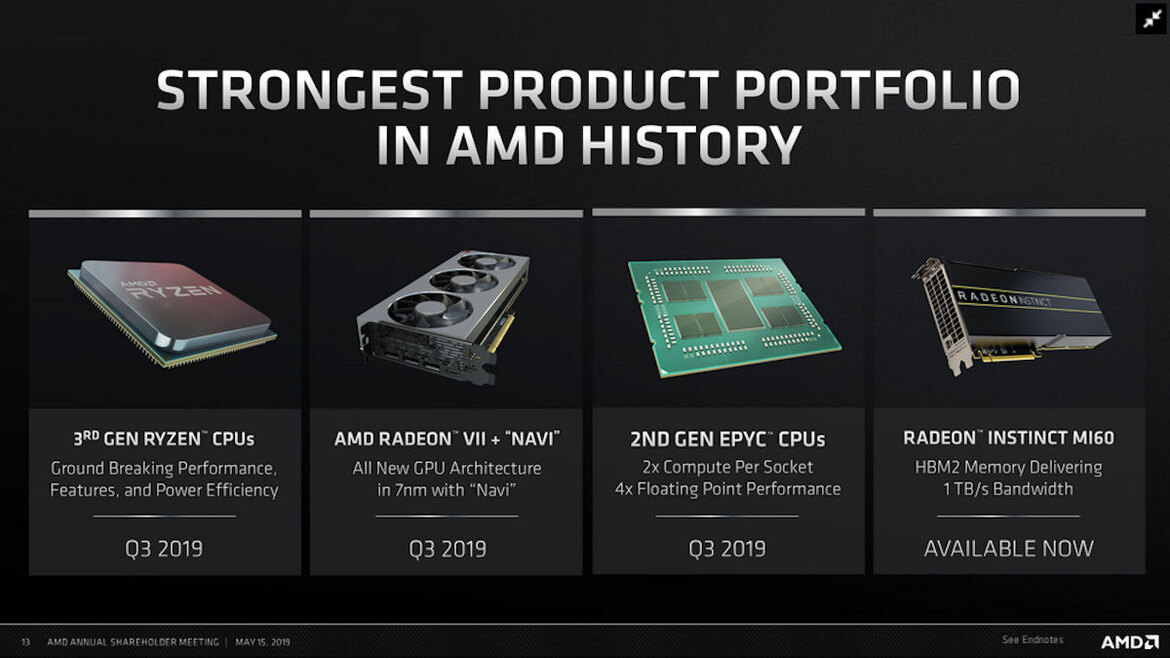 AMD Reaffirms 7nm Navi, Ryzen 3000 And 2nd Gen EPYC For Q3 2019 Launch