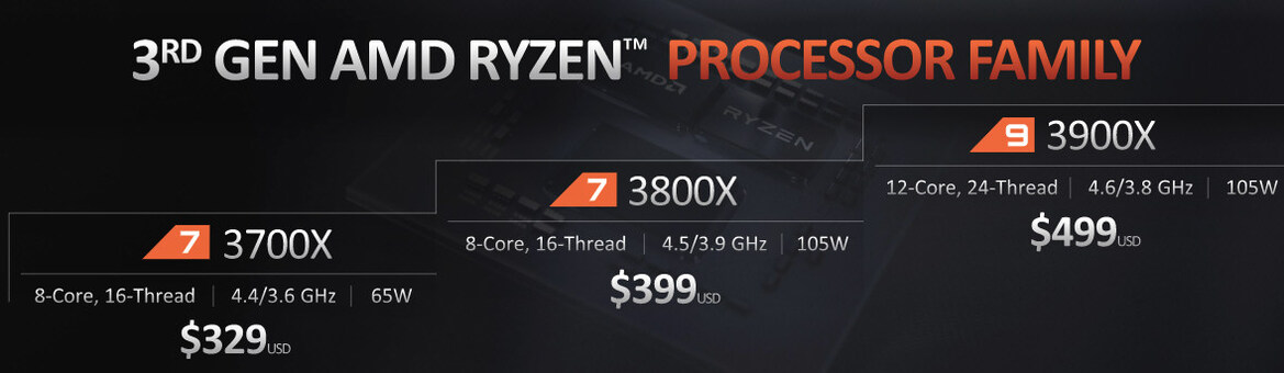 AMD Unveils Ryzen 3000 CPUs, 12-Core At $499, IPC Parity With Intel, Navi Ahead Of RTX 2070