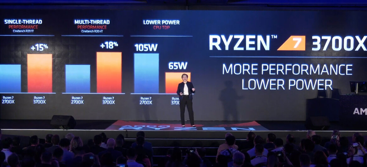 AMD Unveils Ryzen 3000 CPUs, 12-Core At $499, IPC Parity With Intel, Navi Ahead Of RTX 2070