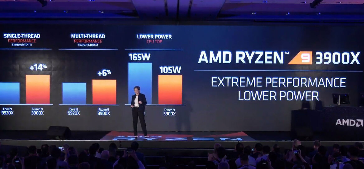 AMD Unveils Ryzen 3000 CPUs, 12-Core At $499, IPC Parity With Intel, Navi Ahead Of RTX 2070