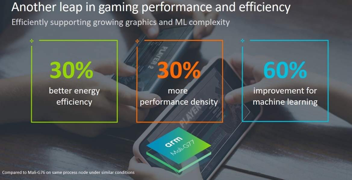 Arm Cortex-A77 And Mali-G77 Designs Primed For Big Performance Gains In 2020 Smartphones 