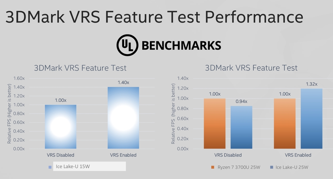 Ice Lake-U Gen11 Performance Data Shows Intel Leaving AMD's Integrated Vega Graphics Behind