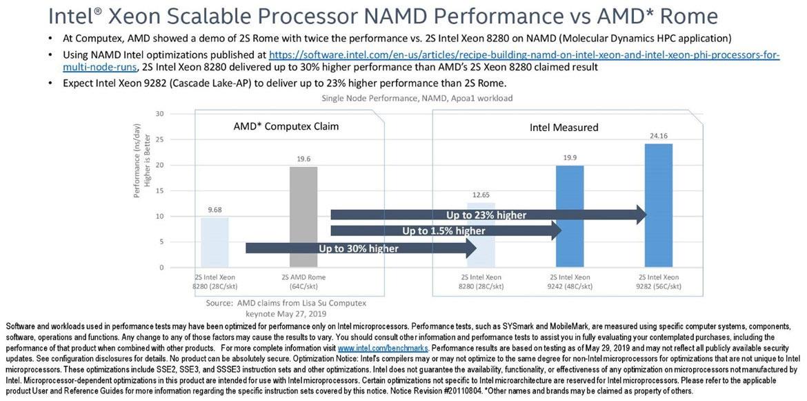 Google May Make Disruptive Migration To AMD EPYC In Cloud Data Centers