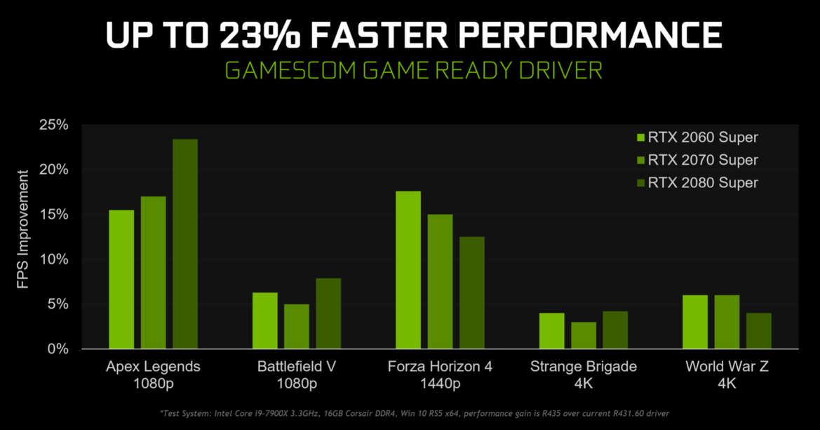 NVIDIA's New Game Ready Driver Delivers Up To 23% FPS Boost In Apex Legends, Ultra-Low Latency Mode
