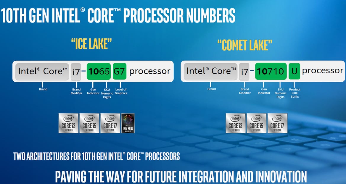 Intel Expands 10th Gen CPU Lineup With A Slew Of New Comet Lake Chips