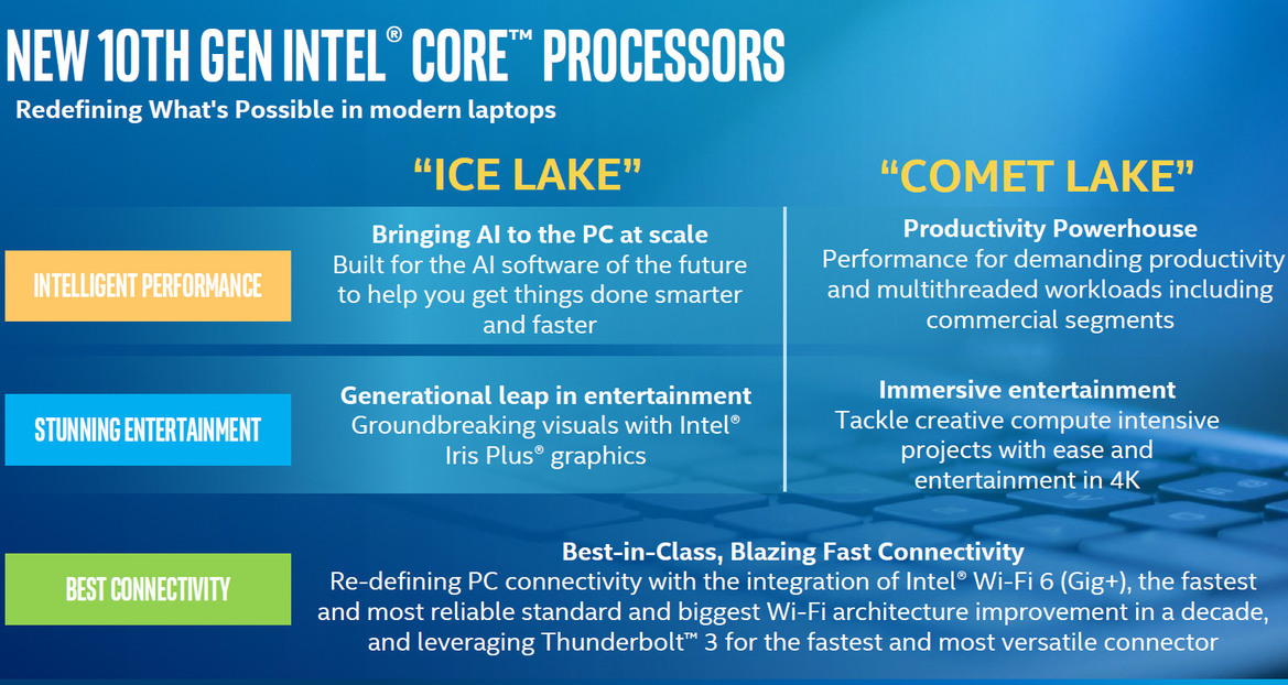 Intel Expands 10th Gen CPU Lineup With A Slew Of New Comet Lake Chips
