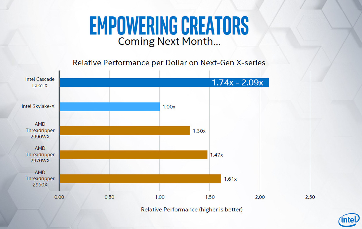 Intel Core i9-9900KS 5GHz Beast CPU Ships In October, Cascade Lake-X Guns For Threadripper