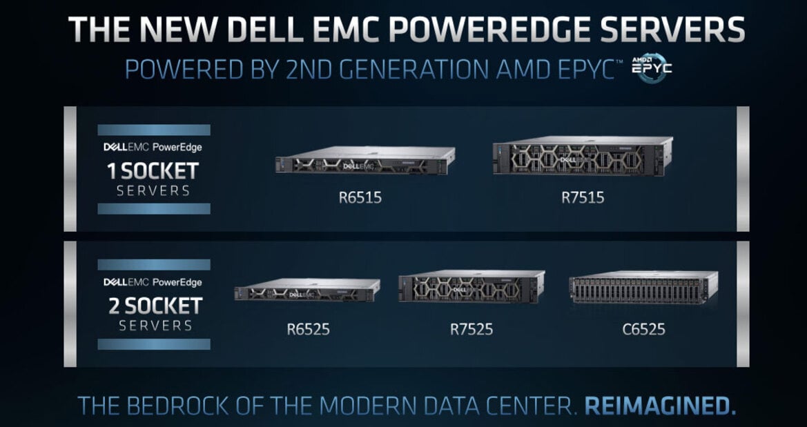 AMD 2nd Gen EPYC Scores Design Wins In Dell EMC PowerEdge Servers, Faster 64-Core Beast CPU Unveiled