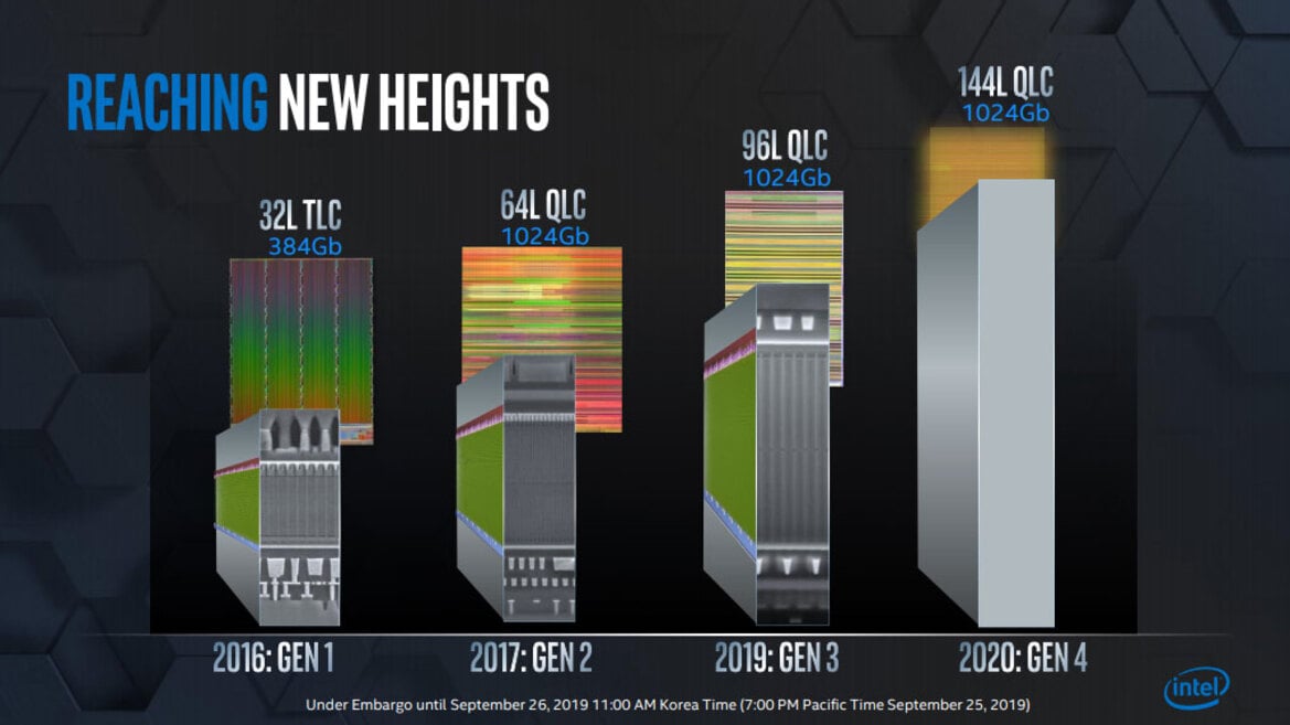Intel Details 2nd Gen Optane Memory 'Barlow Pass' For Ice Lake And Cooper Lake
