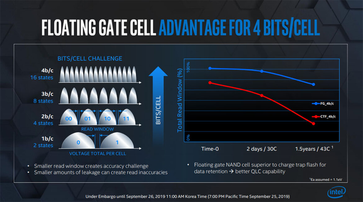 Intel Details 2nd Gen Optane Memory 'Barlow Pass' For Ice Lake And Cooper Lake