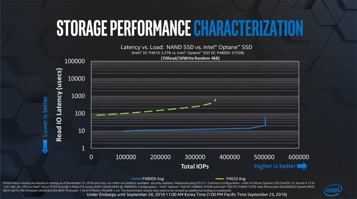 Intel Details 2nd Gen Optane Memory 'Barlow Pass' For Ice Lake And Cooper Lake