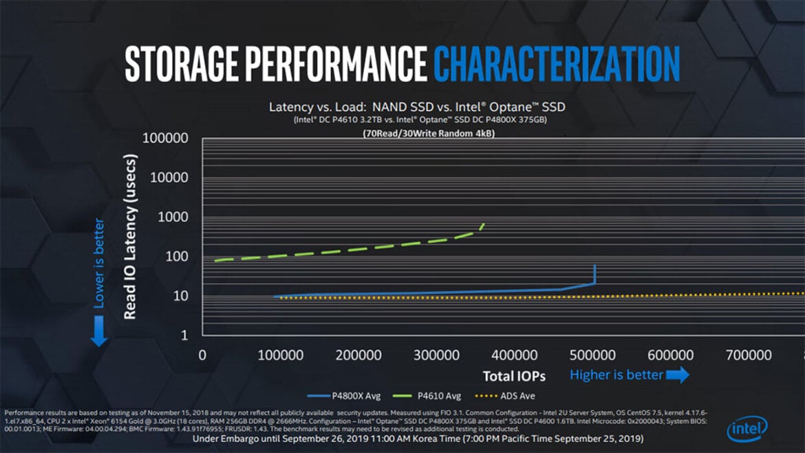 Intel Details 2nd Gen Optane Memory 'Barlow Pass' For Ice Lake And Cooper Lake