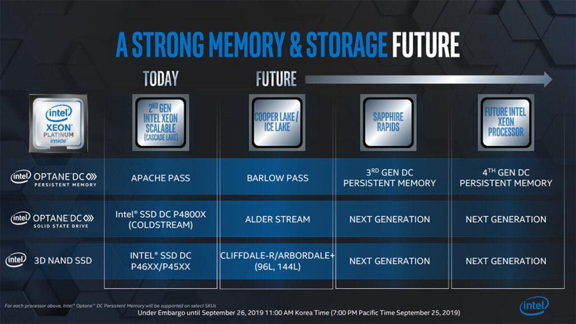 Intel Details 2nd Gen Optane Memory 'Barlow Pass' For Ice Lake And Cooper Lake