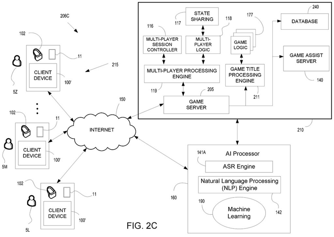 Sony's PlayStation 5 To Reportedly Gain Its Own AI-Powered Game Voice Assistant