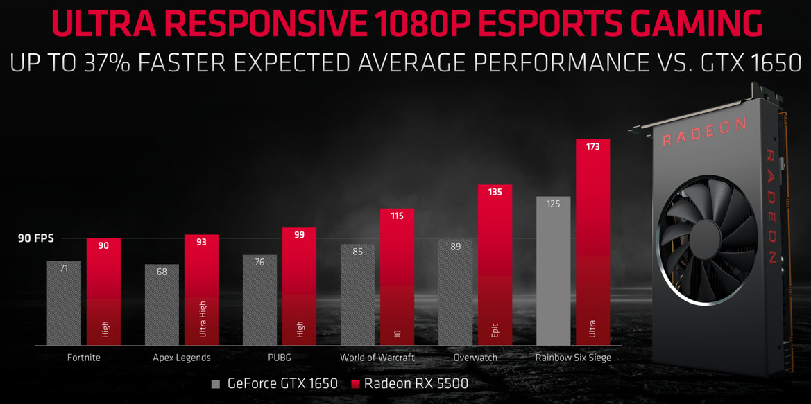 AMD Unveils Radeon RX 5500 Navi For Desktop And Mobile To Take On GeForce GTX Turing