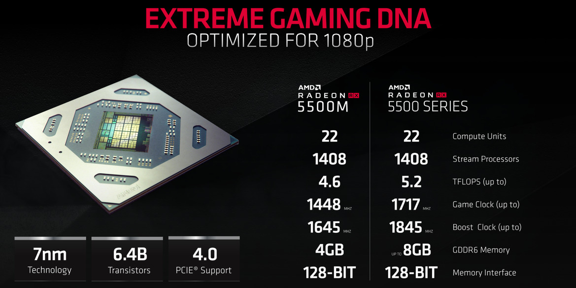 AMD Unveils Radeon RX 5500 Navi For Desktop And Mobile To Take On GeForce GTX Turing