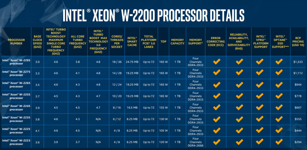Intel Unleashes Xeon W-2200 Series CPUs With Price Cuts, Up To 18 Cores For Creators And Enthusiasts