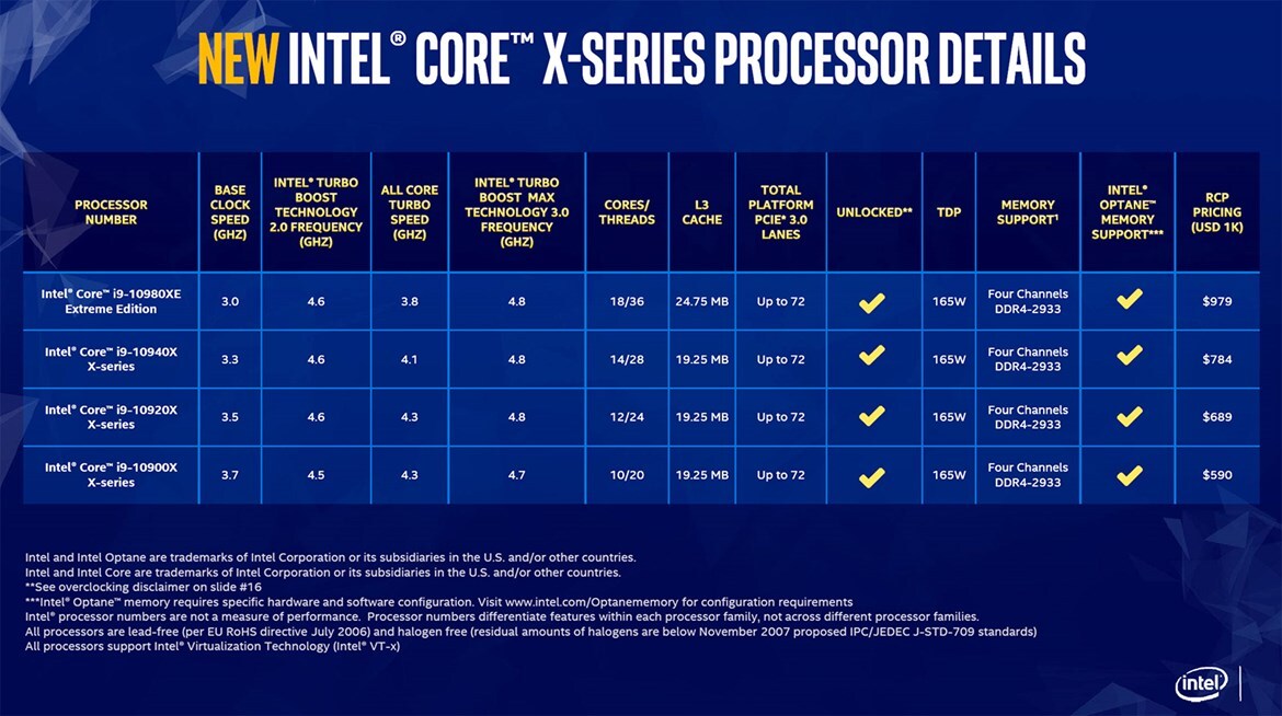 Intel Core i9-10980XE Cascade Lake-X CPU Can Hit Lofty 5.1GHz Overclock Across All 18 Cores