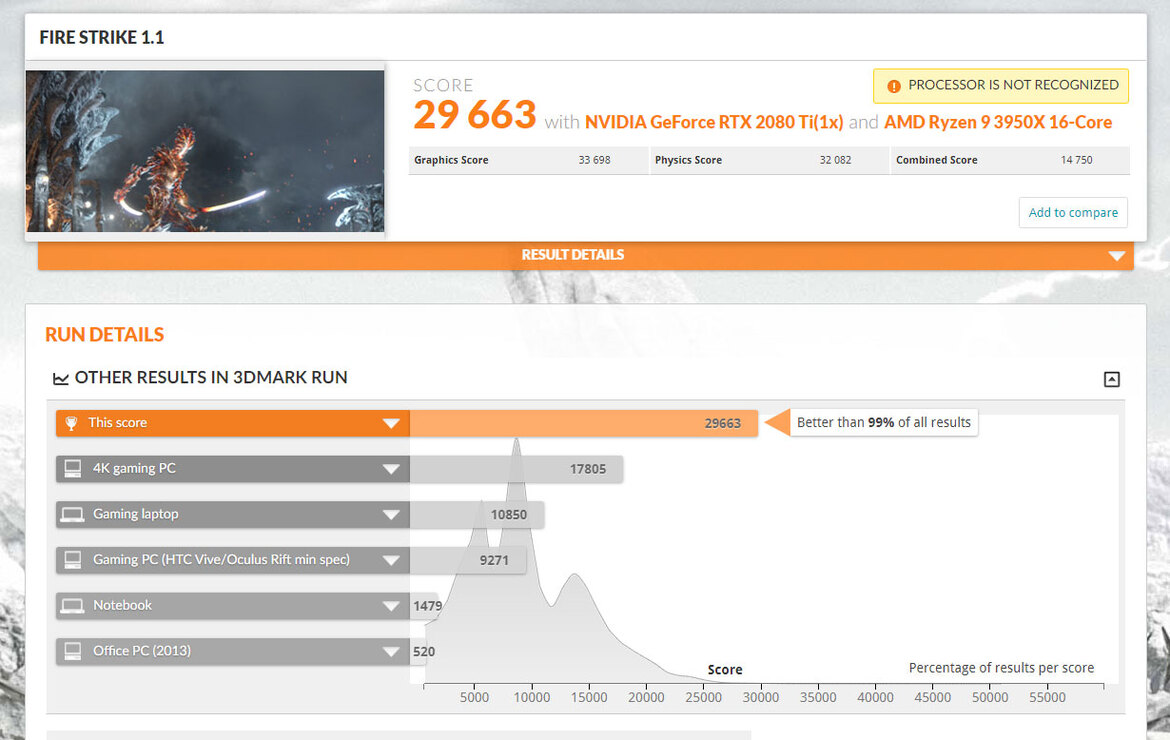 AMD Ryzen 9 3950X (16-Core) Stomps Core i9-10980XE (18-Core) In 3DMark Physics Benchmark Leak