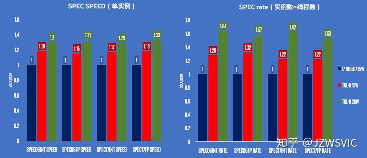 Intel Tiger Lake-U Leak Reveals 15W/28W CPU With Up To 4.3GHz Boost Clock