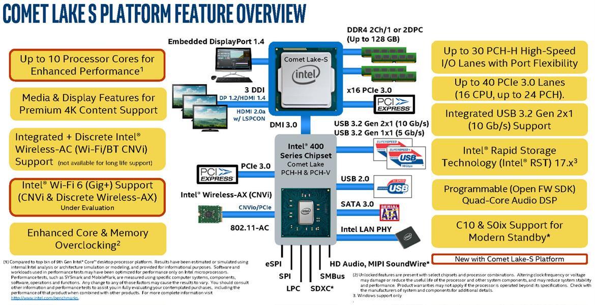 Here's All We Know About Intel's Comet Lake-S 10th Gen Desktop CPUs