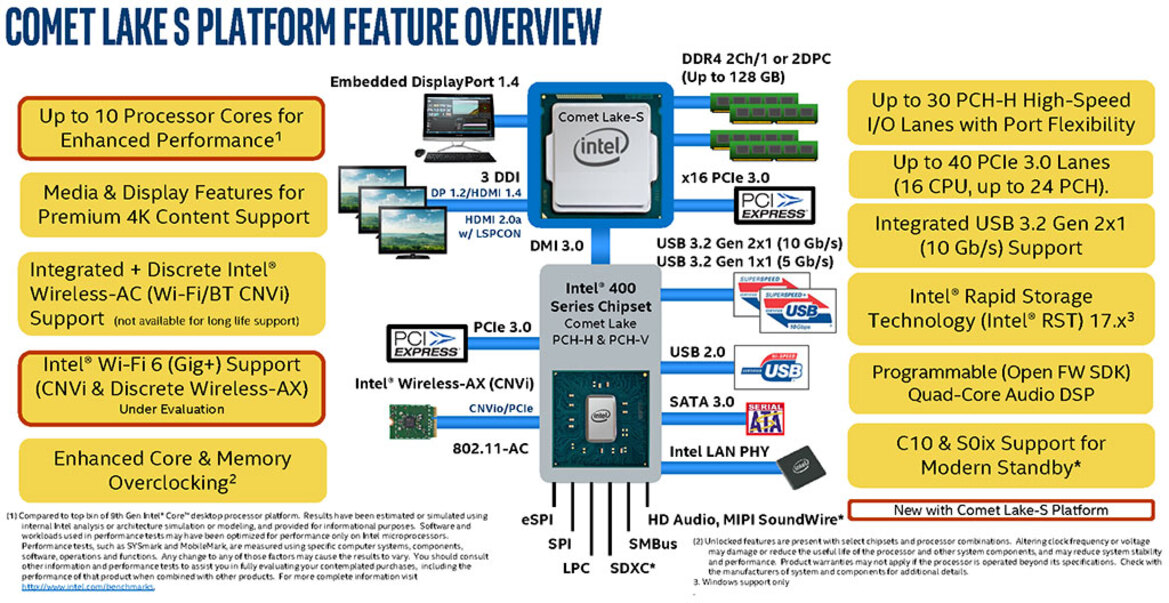 ASRock Polychrome Sync App Outs Intel Z490 Comet Lake-S Motherboards