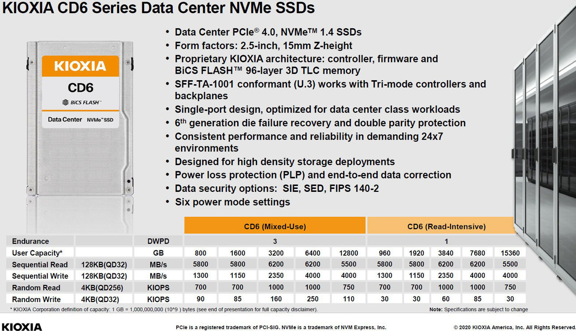Kioxia Unveils Blisteringly Fast 6.9GB/sec PCIe 4 U.3 SSDs Up To 30TB For Data Centers And The Enterprise